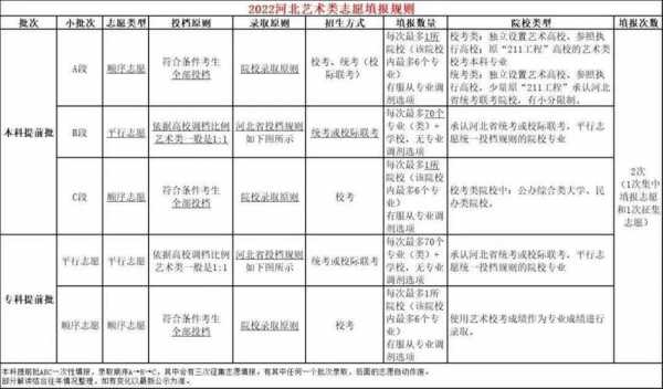 河北艺术类填报志愿图（河北艺术类填报志愿图片高清）