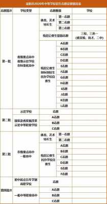 最新志愿填报分数（2021志愿填报录取规则）