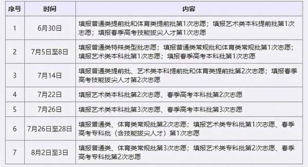 提前批志愿何时填报（提前批志愿填报什么时候出结果）