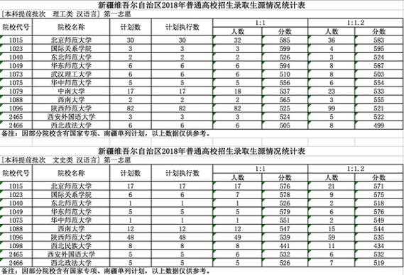 2018年新疆高考报志愿（2018新疆高考人数统计）