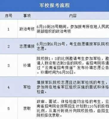 什莫时候填报军校志愿（什么时候报考军校,怎么申请）