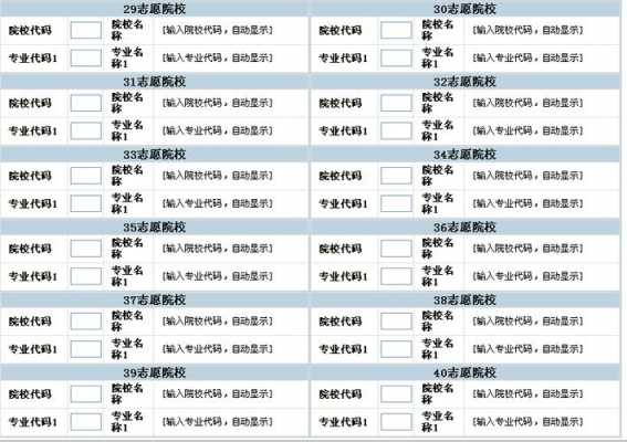 怎样报本科里的专科志愿（本科院校的专科怎么报志愿）