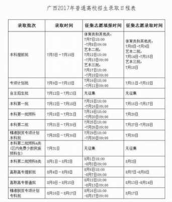 广西2017志愿填报系统（广西2017志愿填报系统官网）