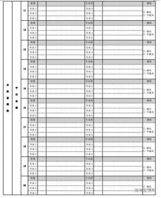 高考80个志愿（高考80个志愿怎么录取）