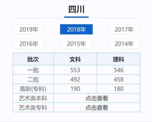 四川志愿录取查询2019（四川志愿录取查询2019年）