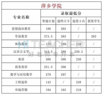 萍乡学院志愿代码（萍乡学院的代码）