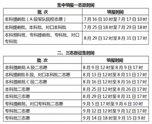 2020年填报志愿要求（2020年志愿填报政策）