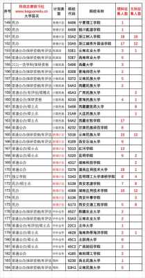 本科降多少分征集志愿（本科降分录取的院校会降多少分）