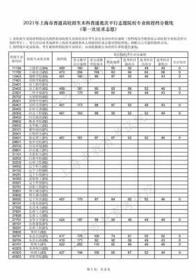 高考志愿分数线（高考的分数录取线）