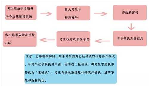 报考中专志愿流程（报考中专志愿流程图）