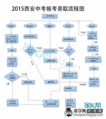 报考中专志愿流程（报考中专志愿流程图）