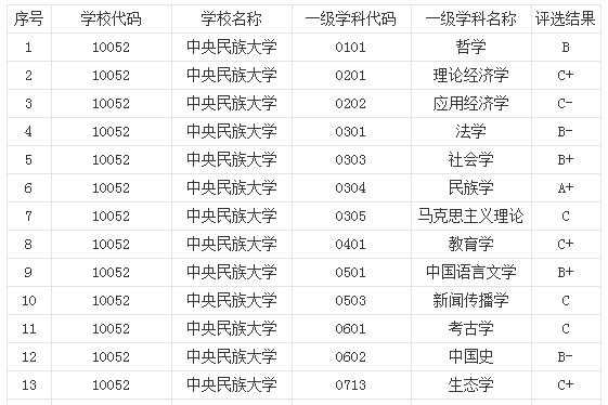 中央民族大学填报志愿（中央民族大学志愿民大）