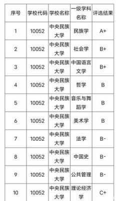 中央民族大学填报志愿（中央民族大学志愿民大）