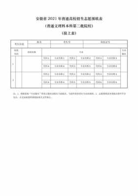 填报征集志愿安徽（安徽征集志愿报名）