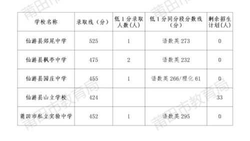 怎么补报志愿中考（怎么补报志愿中考莆田）