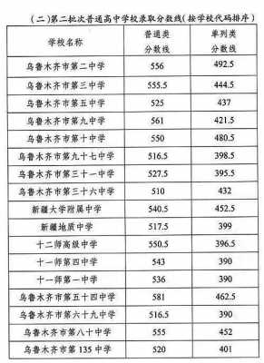 新疆中考报考志愿（新疆中考报考志愿截止时间）