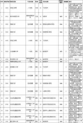 贵州省本科提前批第二志愿（贵州省本科提前批第二志愿专业）