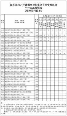 江苏体育征求平行志愿（2021江苏征求平行志愿）