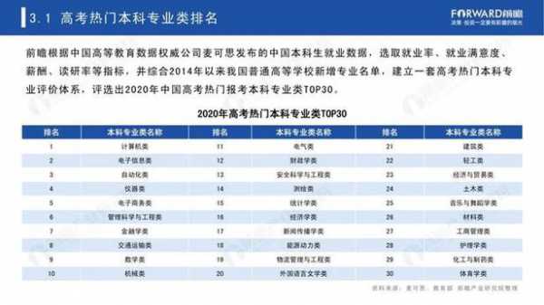 志愿全报热门专业（志愿全报热门专业有哪些）