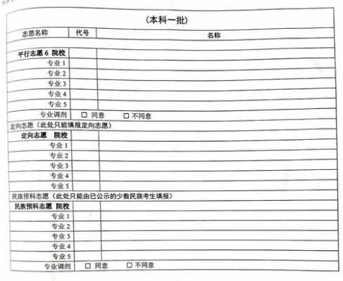 河南志愿填报准备材料（河南志愿填报准备材料怎么写）