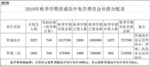 定向志愿免学费用还吗（定向生是不是免学费）