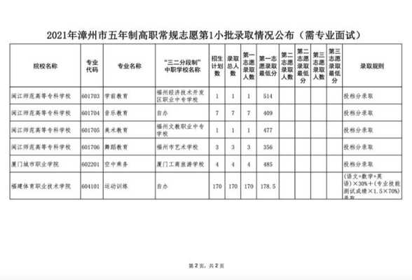 漳州中专志愿怎么填（漳州中专报名）