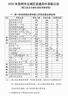 哈尔滨中考志愿表高师高职（哈尔滨中考志愿填报技巧与指南2021）