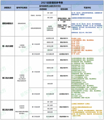 哈尔滨中考志愿表高师高职（哈尔滨中考志愿填报技巧与指南2021）