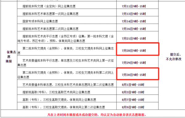 补报志愿时间2017江西（江西高考志愿补录填报时间）