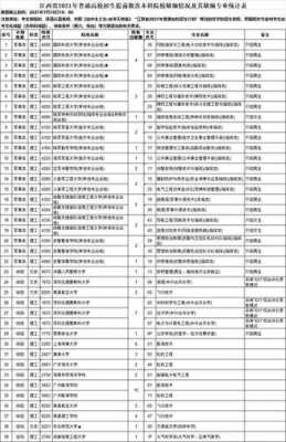 江西省提前批志愿排名（江西省提前批本科院校志愿征集）