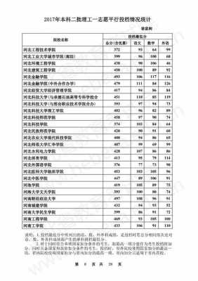 2017河北省可以报志愿（河北报志愿能报几个大学）