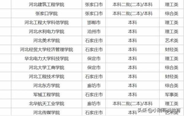 2017河北省可以报志愿（河北报志愿能报几个大学）