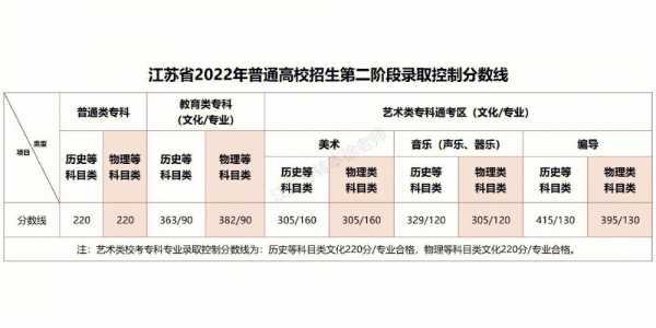 江苏高考2018报志愿（2018年江苏高考志愿填报）