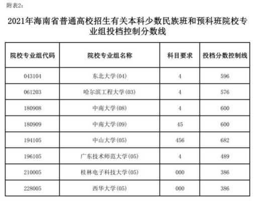 海南征集志愿概率（海南征集志愿概率大吗）