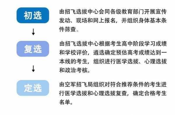 高中生招飞填报志愿（高中招飞报名）