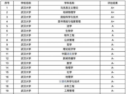 武汉大学专业志愿（武汉大学2021年专业组设置）