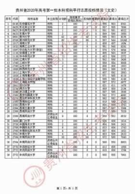 广西预科志愿能填几个（广西预科志愿能填几个学校）