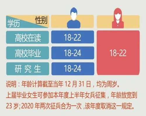 2017大学志愿当兵年龄（2017大学志愿当兵年龄是多少）