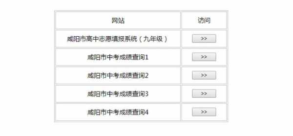 中考填报志愿咸阳（中考志愿填报网站登录咸阳）