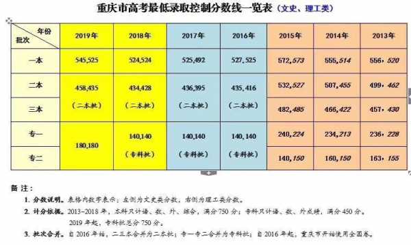 理科525分怎么填志愿（高考理科525分是什么水平）