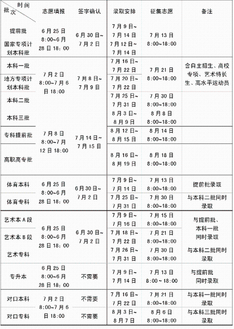 河南省本科填报志愿时间（河南本科一批填报志愿截止时间）