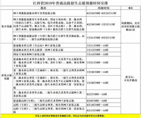 2019高考填志愿设置（2019年的高考填报志愿指南）