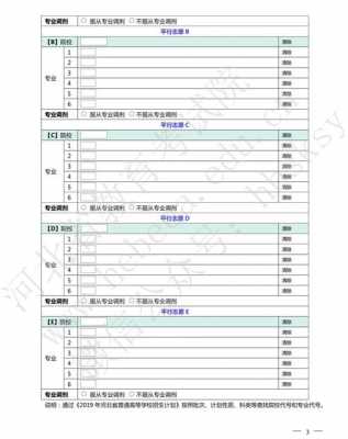 2019高考填志愿设置（2019年的高考填报志愿指南）