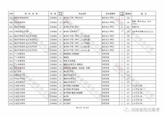 河南省艺术生录取志愿规则（河南省艺术类高考志愿）