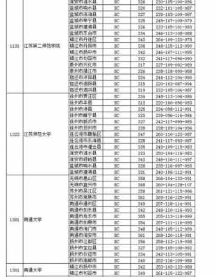 2017江苏志愿院校代码（江苏高考志愿学校代码）