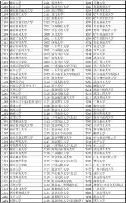 2017江苏志愿院校代码（江苏高考志愿学校代码）