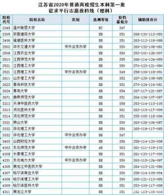 2017江苏志愿院校代码（江苏高考志愿学校代码）