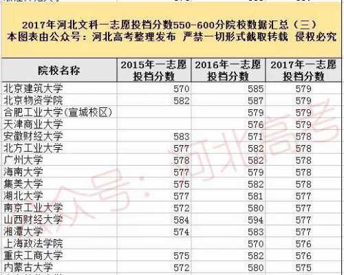 文科580分填报志愿（文科580分左右可以上哪些学校）