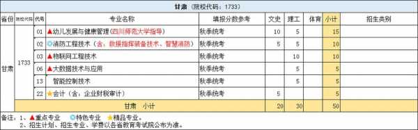 甘肃专科啥时候报志愿（甘肃专科啥时候填志愿）