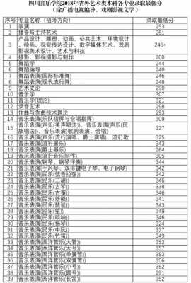 2018年音乐类填志愿（2018年音乐专业分是多少）